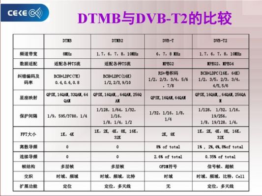 关于dtmb标准下载的信息-图3