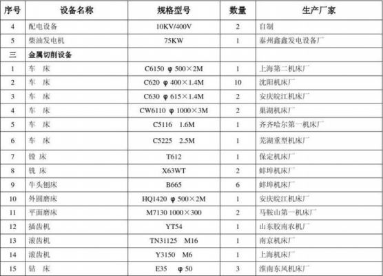 主最低设备清单（主最低设备清单MMEL四类）-图2