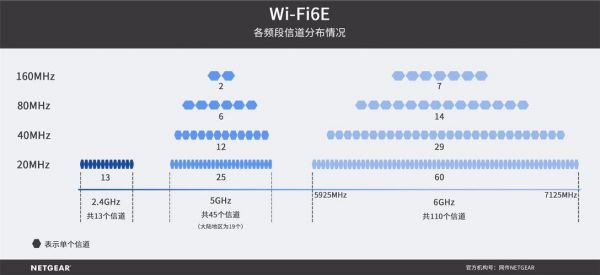 wf信道干扰怎么办（wifi6 信道 干扰）