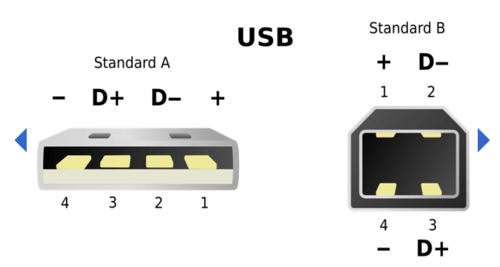 usb接2个设备（usb接口接什么设备）-图2