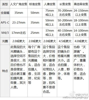 工业镜头的景深怎么算（工业镜头选型计算公式）