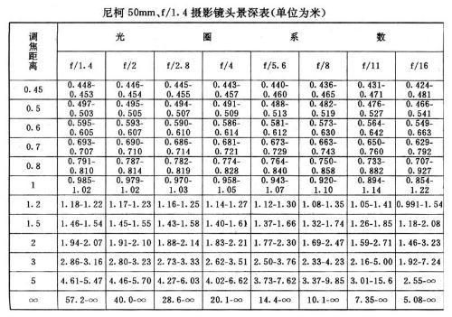 工业镜头的景深怎么算（工业镜头选型计算公式）-图2