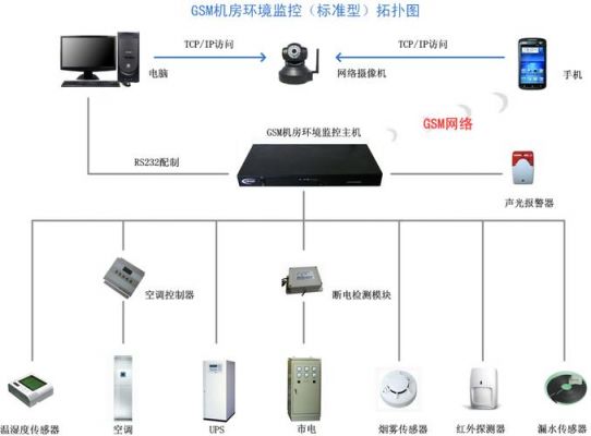 监视短信设备（短信监控系统）-图1