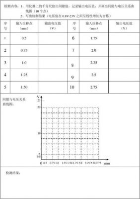 测量元件线性度检验标准（线性尺寸测量实验）