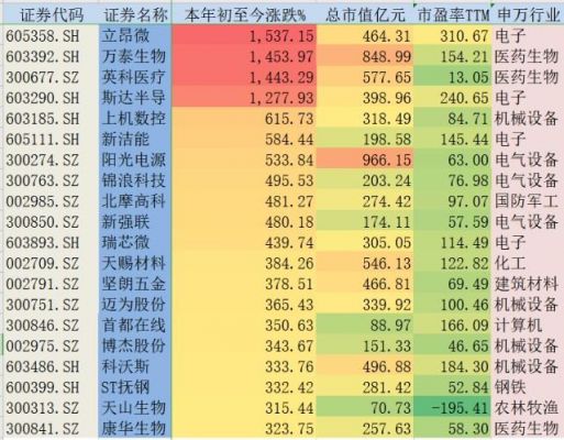 医疗设备股票pe（医疗设备股票一览表）