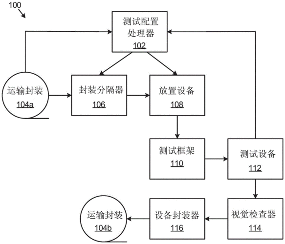 半导体设备专利（半导体设备专利思路）-图3