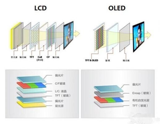 led跟lcd哪个好（led和lcd哪个更好）-图3