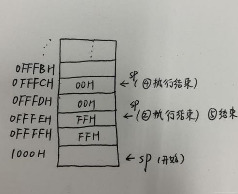 堆栈的栈底怎么求的简单介绍