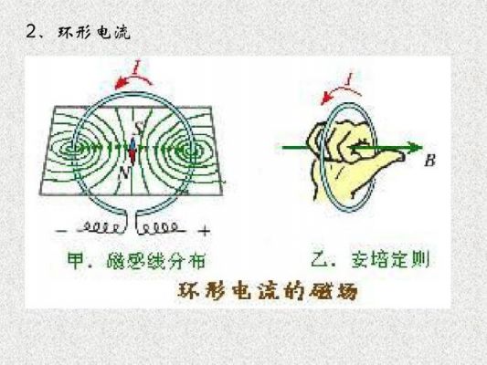 怎么判断电流磁场的（怎么判断电流磁场的正负极）