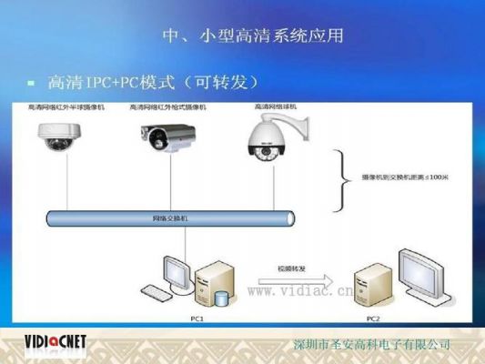 网络摄像机标准的简单介绍-图2