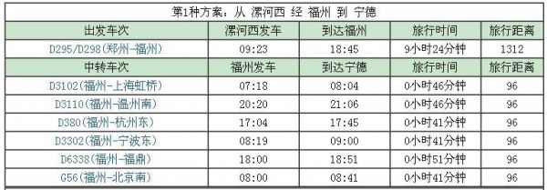 福州D3110在哪个站台（d3110停靠福州几站台）