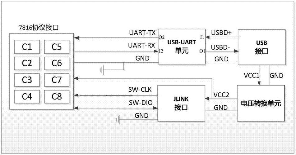 7816协议参考标准（j1772协议）-图3