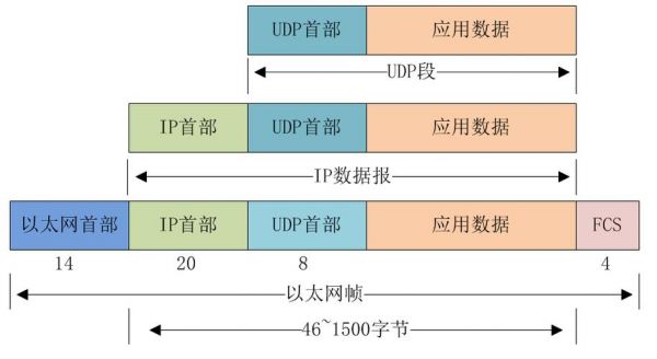 以太网标准帧格式图形（以太网v2帧格式）