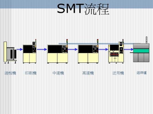 smt怎么调程序（smt怎么调机）