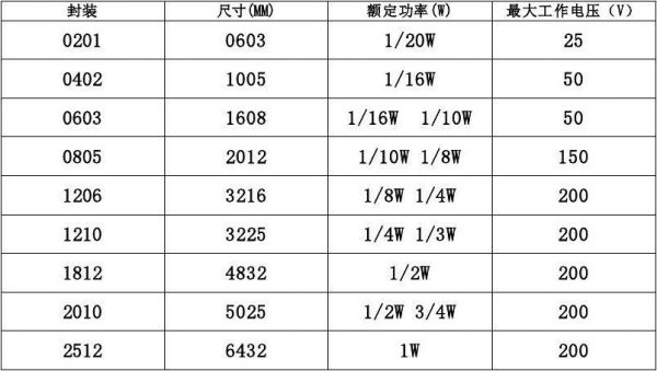 贴片怎么收费（贴片工程费怎么算）-图3