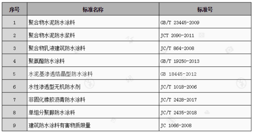 材料标准m0301（材料标准号）