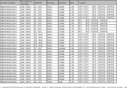 电容尺寸标准（电容规格表）-图2