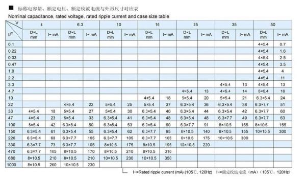 铝电解电容出货标准（铝电解电容出货标准规范）-图2