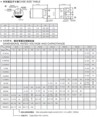 铝电解电容出货标准（铝电解电容出货标准规范）-图3