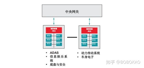 什么是汽车网关标准（汽车网关故障会导致什么）