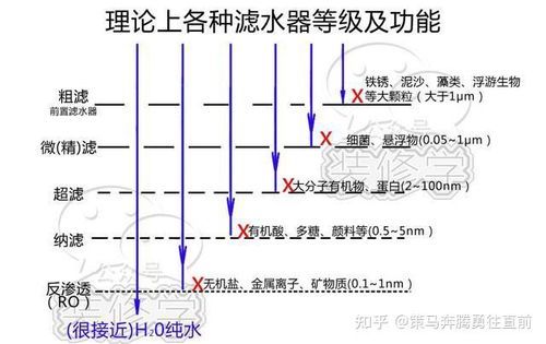 净水设备过滤精度（净水器 过滤精度）