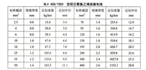 bv线国家标准（bv线国家标准参数表）