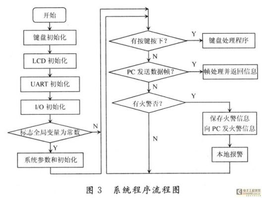 程序框图mod怎么算（程序框图中mod是什么意思）-图3