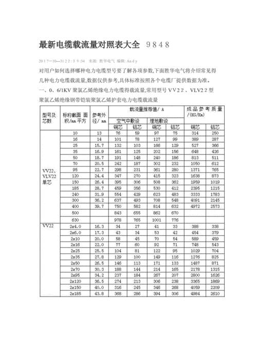 电缆国际标准载流量（国标电力电缆载流量查询）