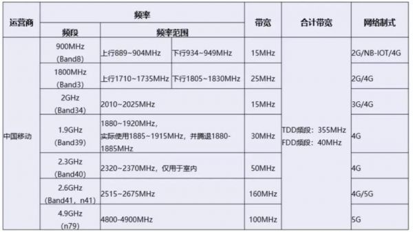 手机测试运营商标准（手机测试运营商标准是什么）-图2