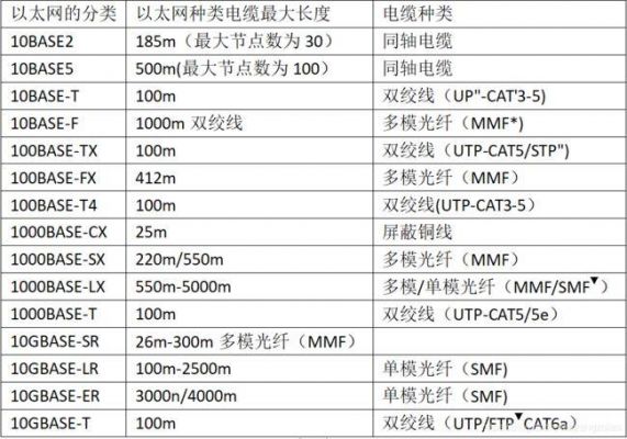 以太网供电标准（以太网供电标准分为）-图2