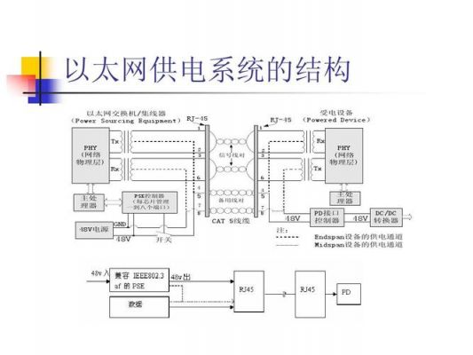 以太网供电标准（以太网供电标准分为）-图1