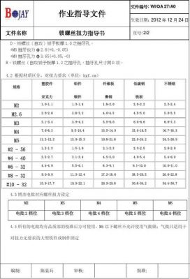 铜排螺丝力矩标准（电气铜排连接螺栓力矩）