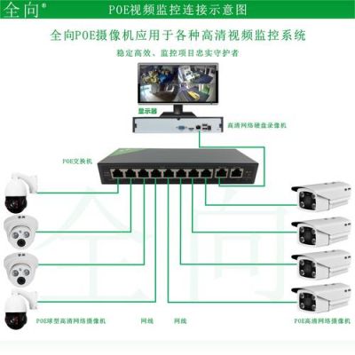 监控插网线怎么连接（监控插网线怎么连接网络）-图2