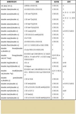 c语言标准库函数下载（c标准库函数源代码）-图2