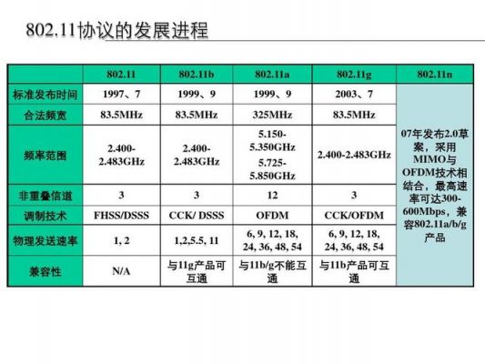 wlan协议标准（wlan协议有哪几种版本）