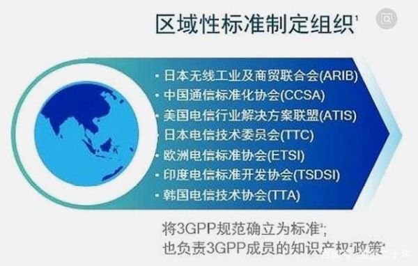 3gpp组织主要负责哪些标准的制定（3gpp是中国的标准化组织吗）-图3