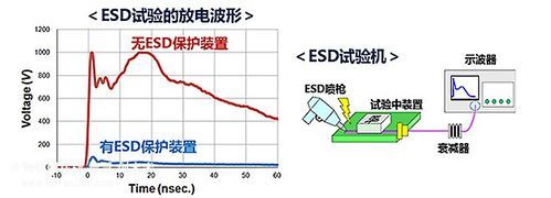 esd接触放电测试标准（esd放电时间维持多久ns）