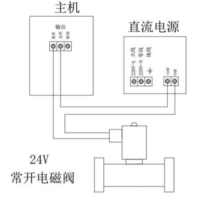 电磁阀接线图标准画法（电磁阀接线图 实物）