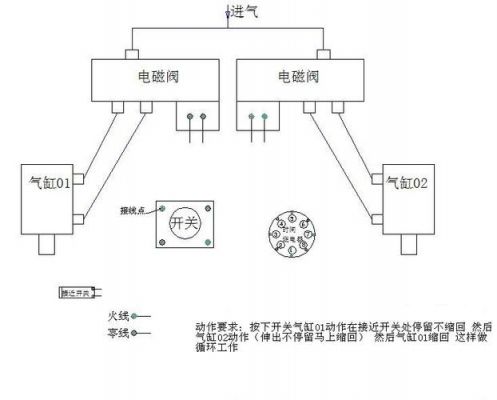 电磁阀接线图标准画法（电磁阀接线图 实物）-图3