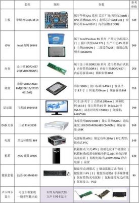 电脑设备型号表格（电脑的设备型号）-图1