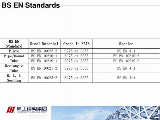 bs1400标准（bs1449标准）-图1