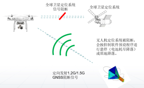 gps干扰设备（干扰gps定位）