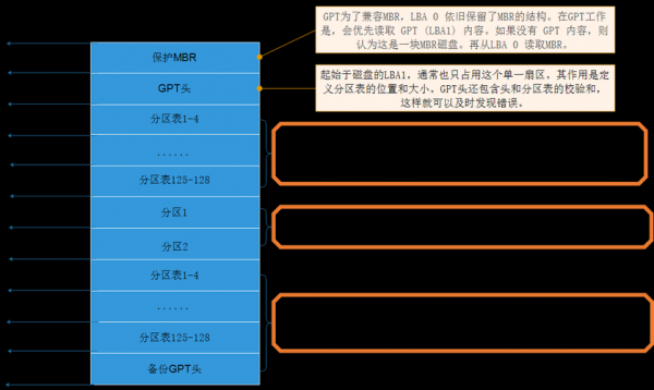 gpt模式mbr模式哪个好（gpt和mbr和guid）