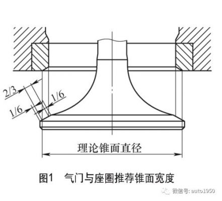 气门锥面怎么测量（进气门怎么测量）-图3