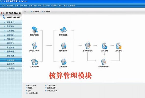 财务软件哪个最好（财务软件哪个最好用最简单多少钱）-图3