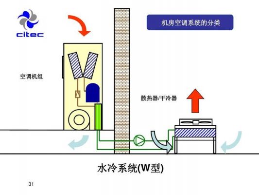 水冷空调怎么清洗图（水冷空调工作原理）-图1