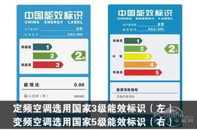 能效标识标准1194（能效标识最新执行标准）-图2