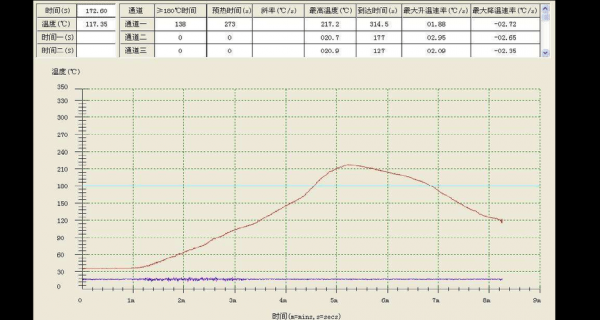 焊后温度标准（暖气温度标准）-图3