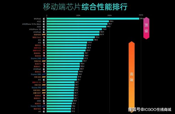 穿戴设备芯片（智能穿戴芯片排行）-图2