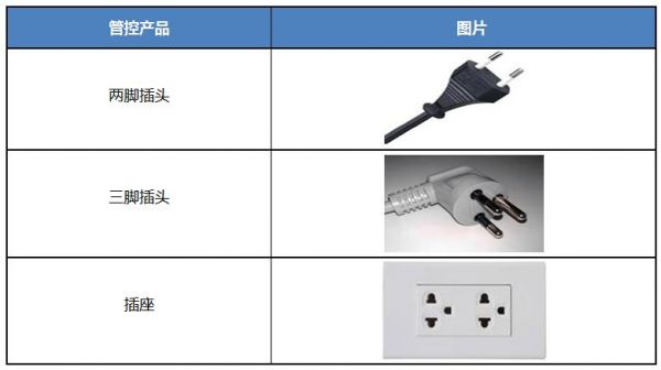 泰国的插座标准（泰国插座标准TIS1662549中文版）